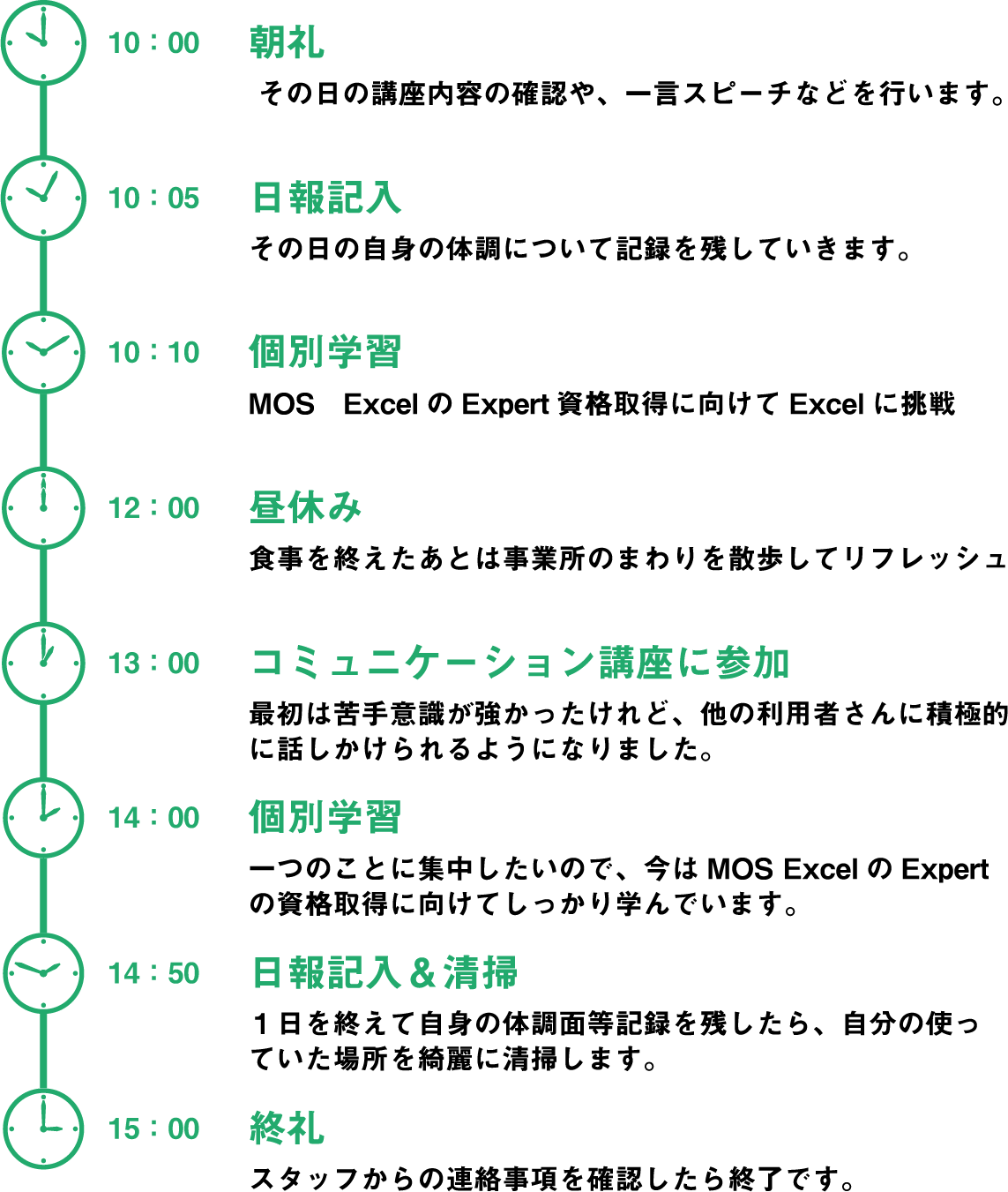 Aさんの1日のスケジュール